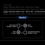 Five operating modes diagram showing Mode4 rotation